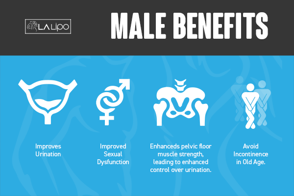 Incontinence treatment Chester benefits for men!