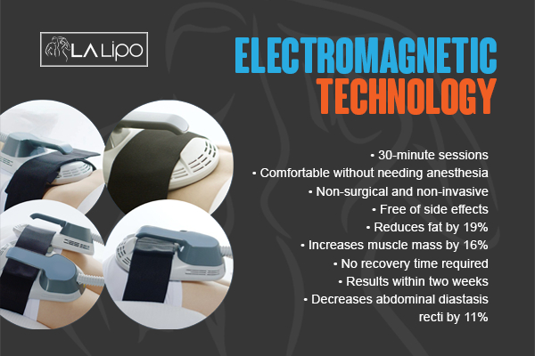 Graphic to show bullet points of how LA-EMS Body Sculpting Chester treatment works