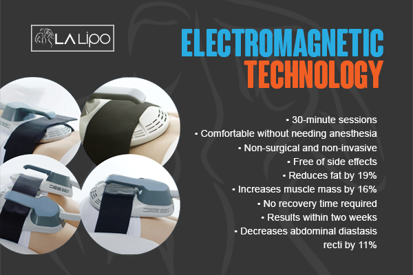 Benefits of LA-EMS Body Sculpting Treatment Chester